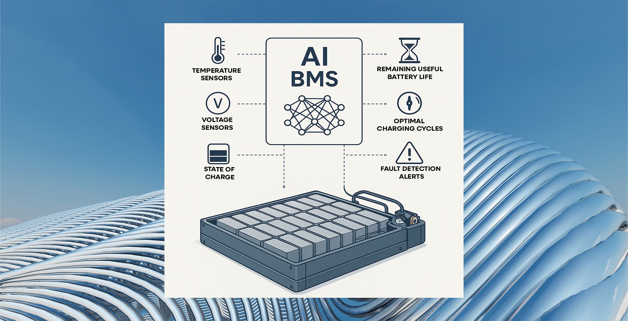 What an AI-Powered BMS Actually Delivers: Engineering Advances and Technical Insights Featured Image